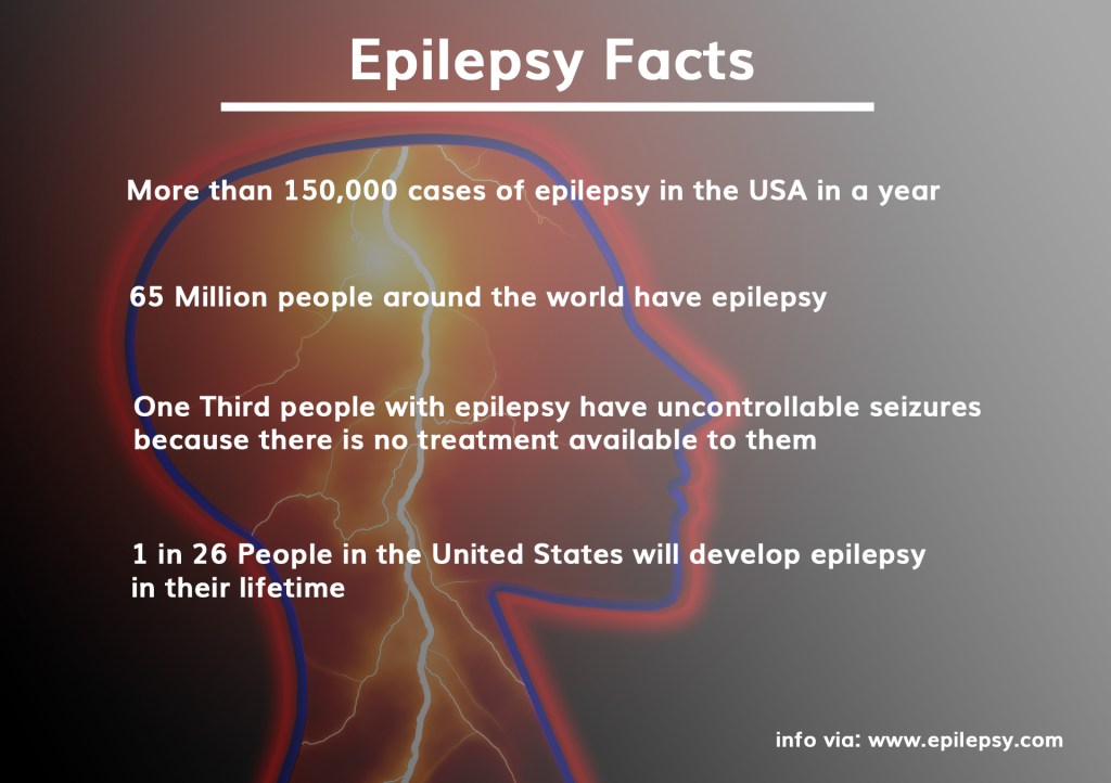 Datos de la epilepsia