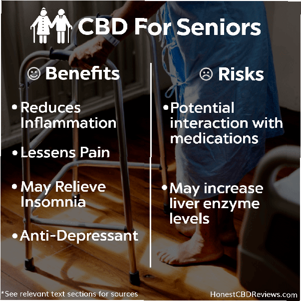 cbd para ancianos infografía