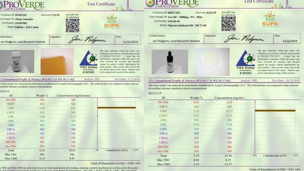 informes de laboratorio de supa naturals cbd